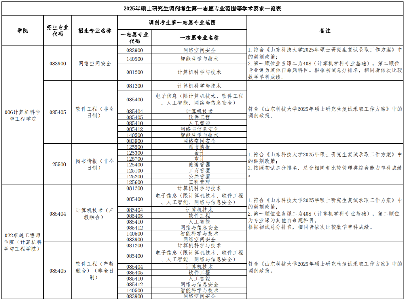 1743982509826886.png 调剂图片2.png